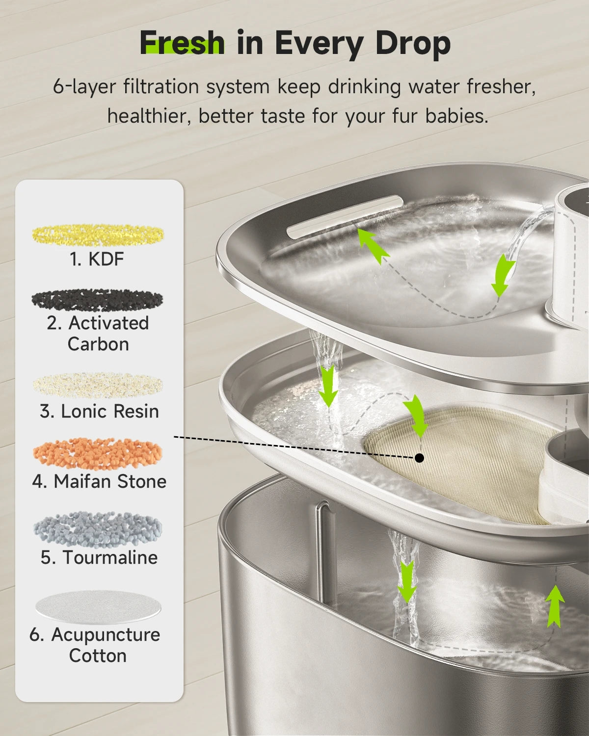 APETDOLA fontaine à eau chat – Inox 4L avec filtration multiple & batterie rechargeable