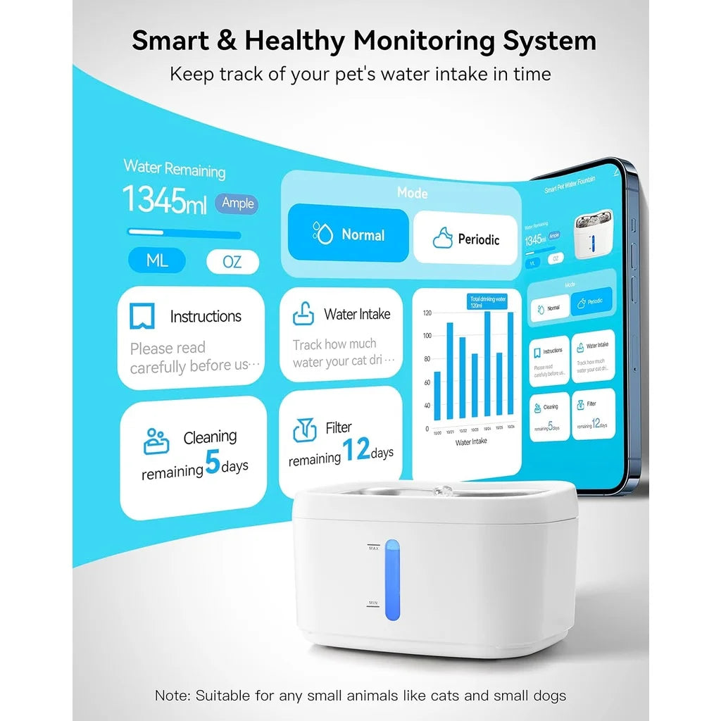 Distributeur d'eau  – Sans Fil - Ultra Intelligent